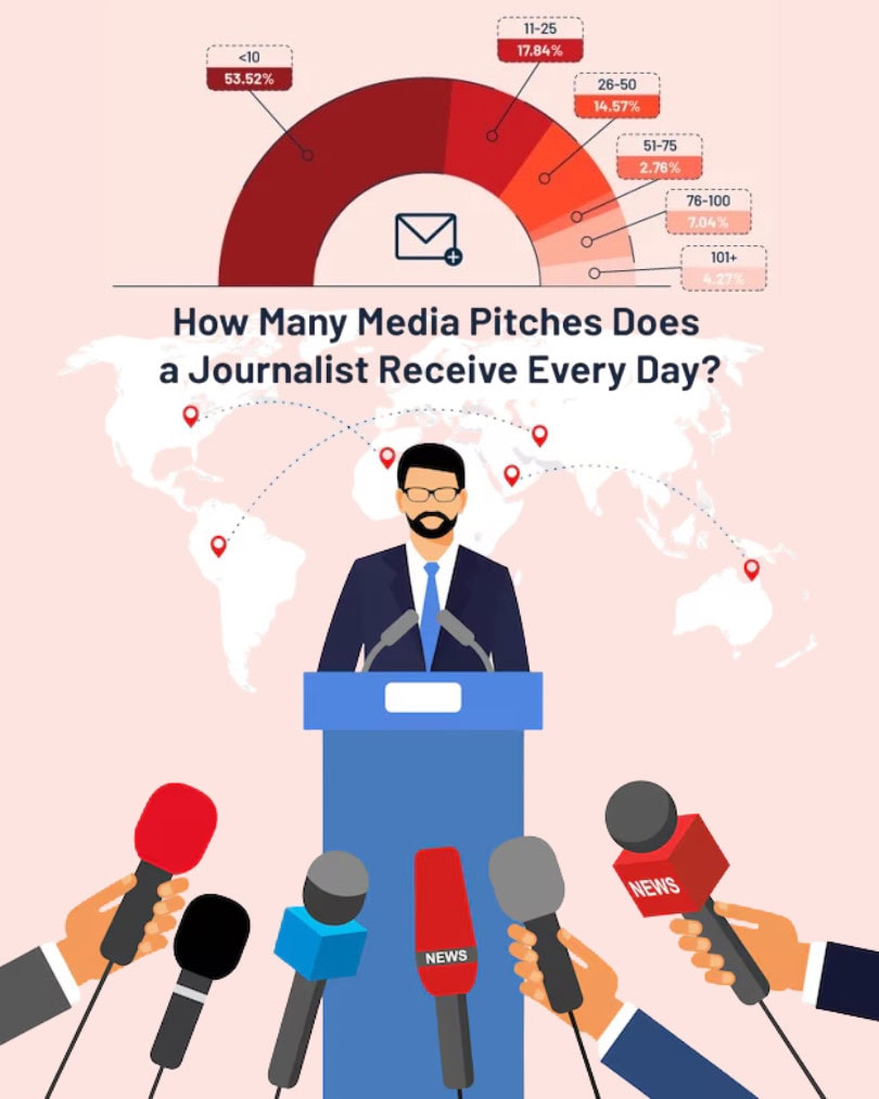 Social Media flowchart mapped out on whiteboard